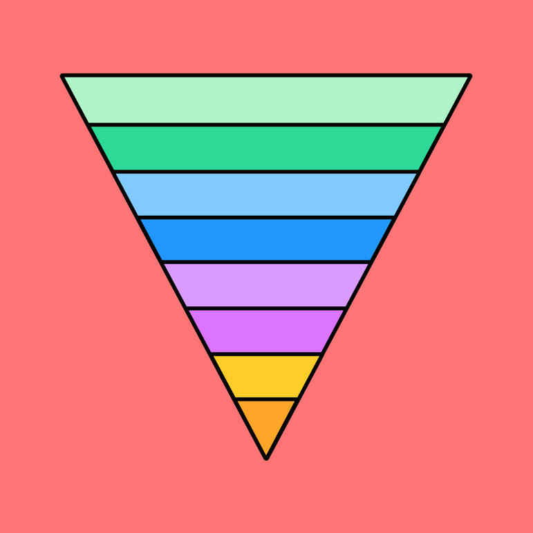Taxonomy Diagram | Free Chart Template | FigJam