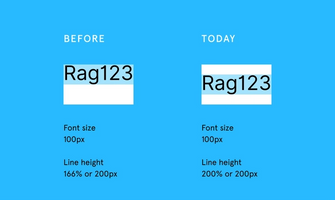 Getting to the bottom of line height in Figma