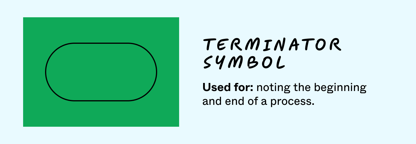 26 Flowchart Symbols and Meanings [+ Template] | FigJam