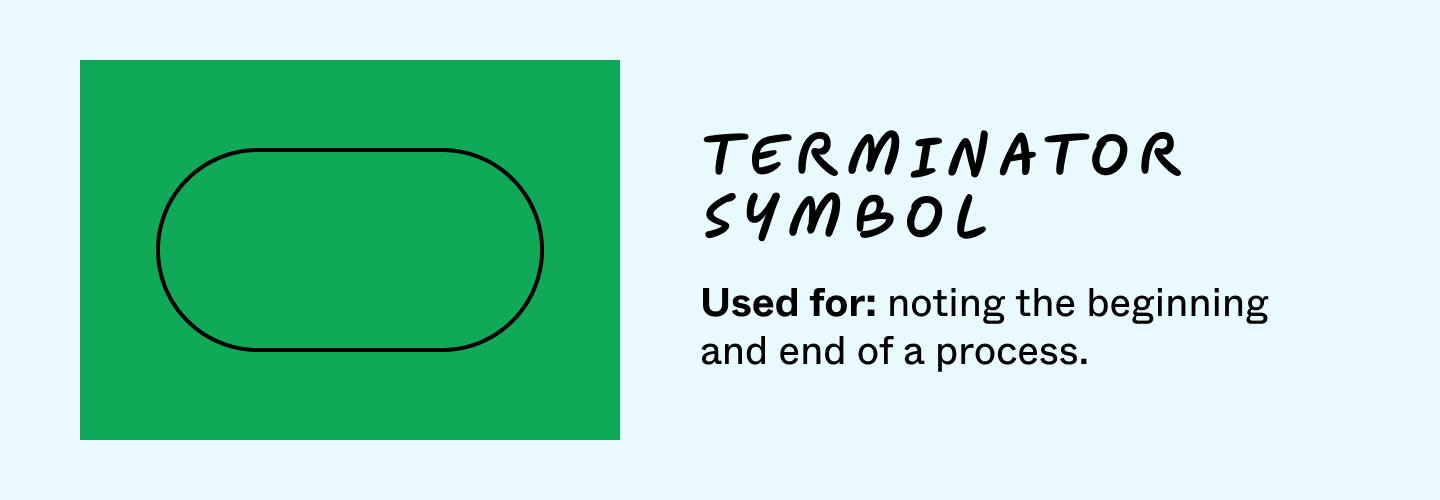terminator symbol