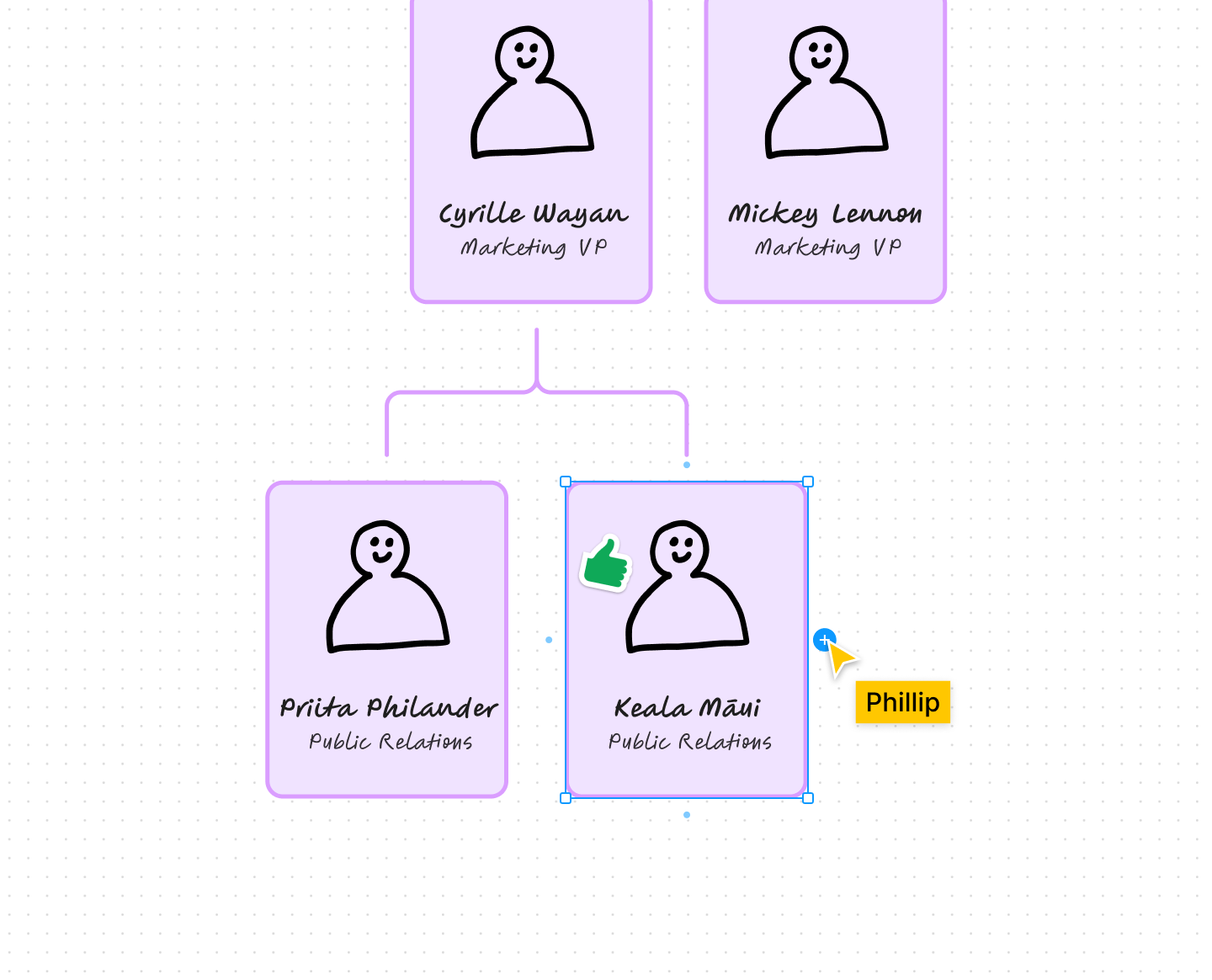 Free Organizational Chart Maker | FigJam By Figma