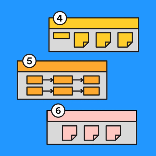 three sections of a diagram with labels four through six