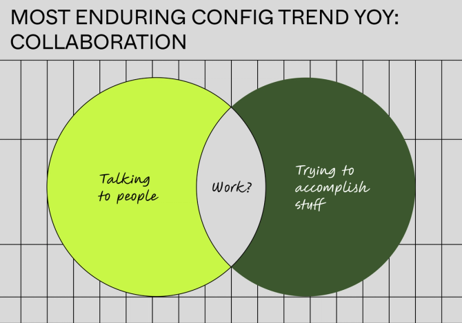 Venn diagram with work at the intersection of talking to people and trying to accomplish stuff