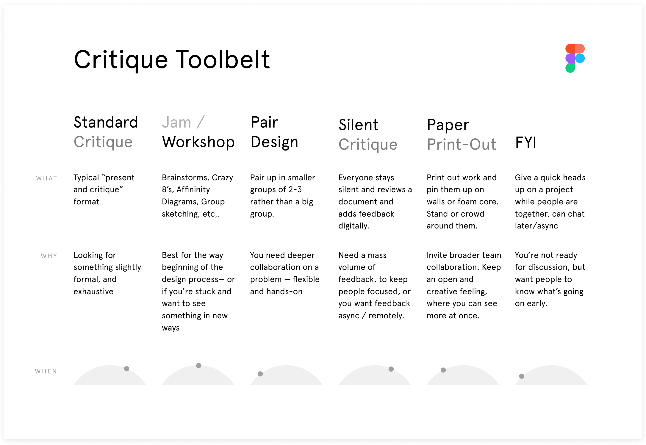 Design critiques at Figma