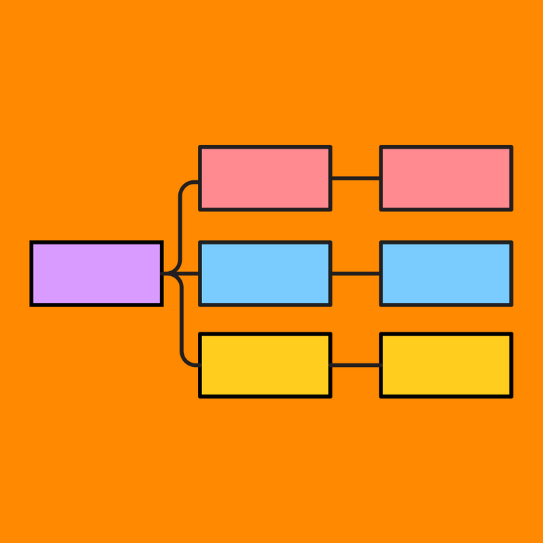 Outcome Mapping | Free Template | FigJam