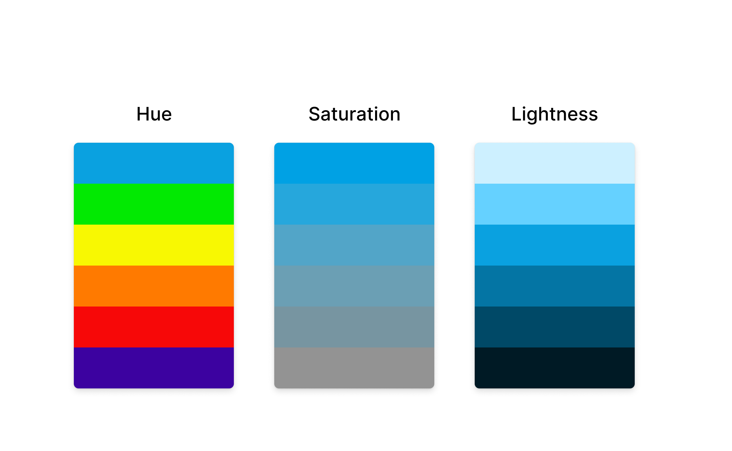 what is hue, saturation and luminance?