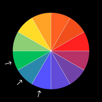 Color wheel with three arrows pointing to those in the green and blue range
