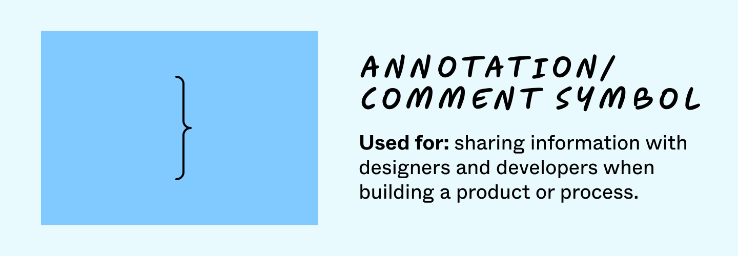 assignment in flowchart Annotation/comment symbol