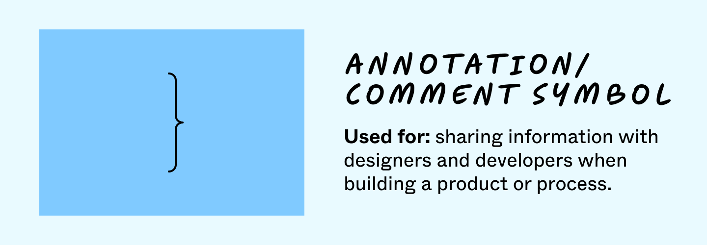 Annotation/comment symbol