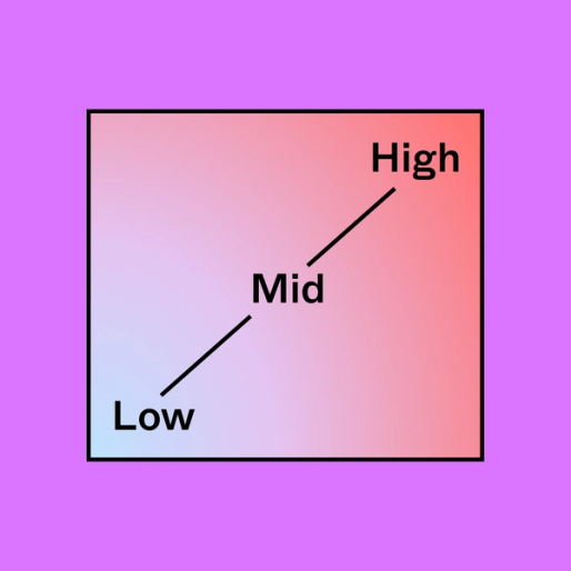 gradient square with the words low, mid and high labeled over the square