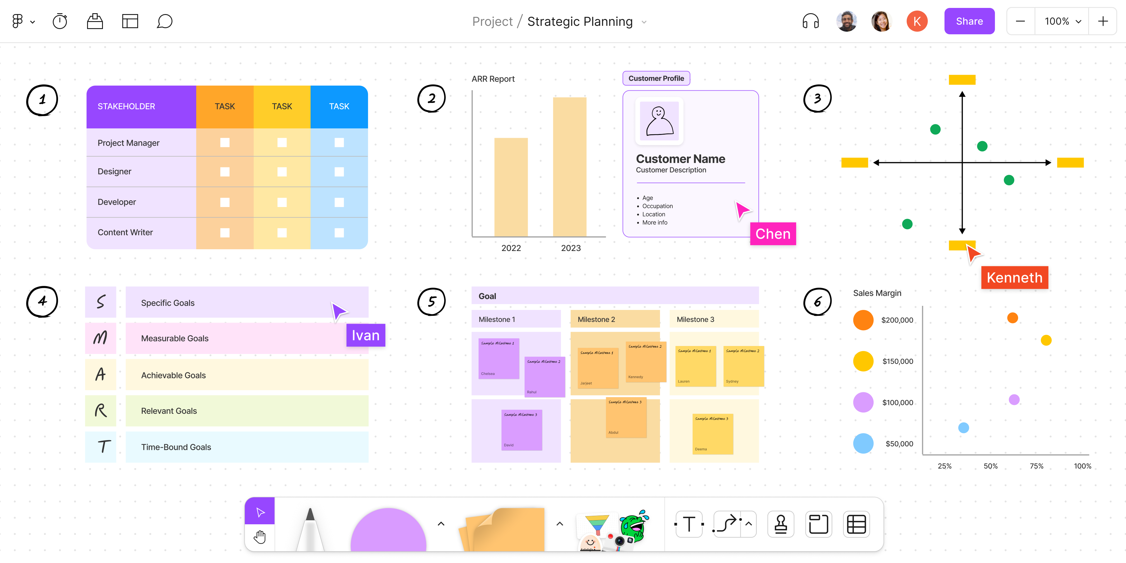 Strategic Planning Process: 6 Easy Steps | Figma