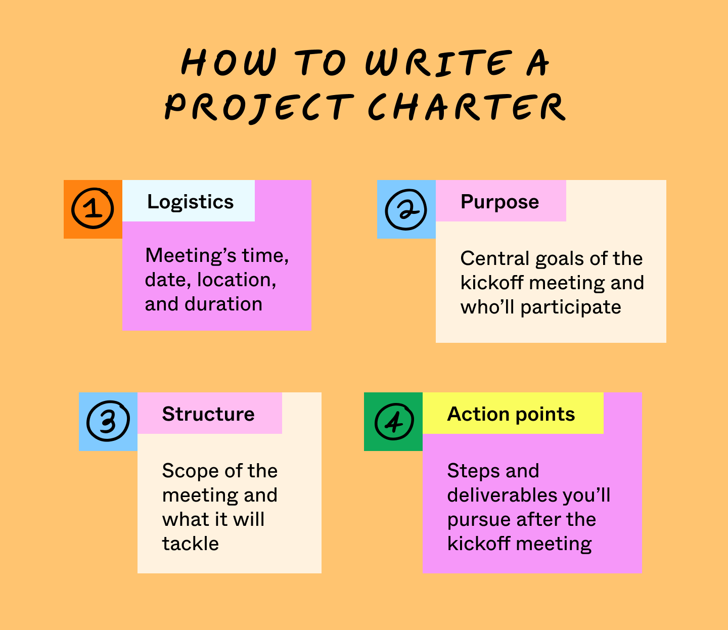 project kickoff meeting checklist