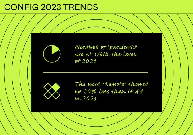 Visualization depicting mentions of "pandemic" are at 1/6th the level of 2021 and the word "remote" showed up 20% less than it did in 2021