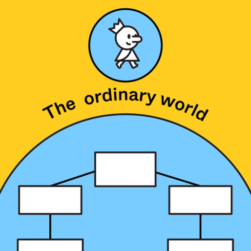 section of a hero's journey diagram with the label "the ordinary world"