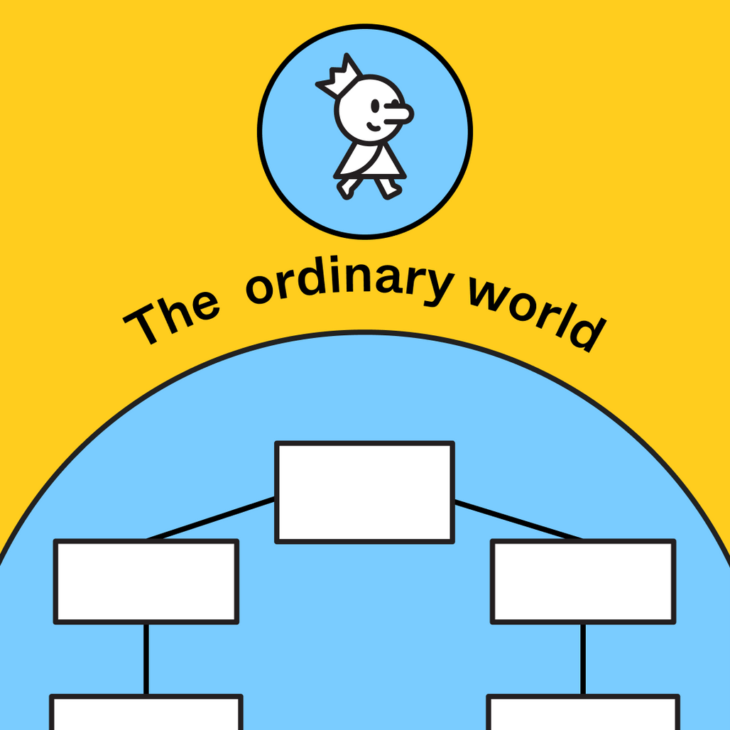 Hero's Journey Template Free Example FigJam Hero's Journey Template Free Example FigJam