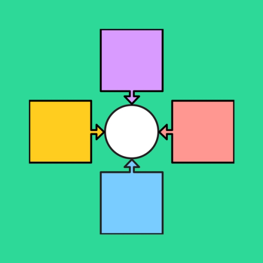 four colorful squares with arrows that each point to a white circle