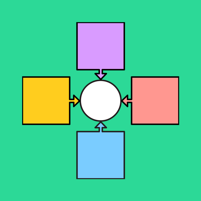Four Actions Framework | Free Template | FigJam