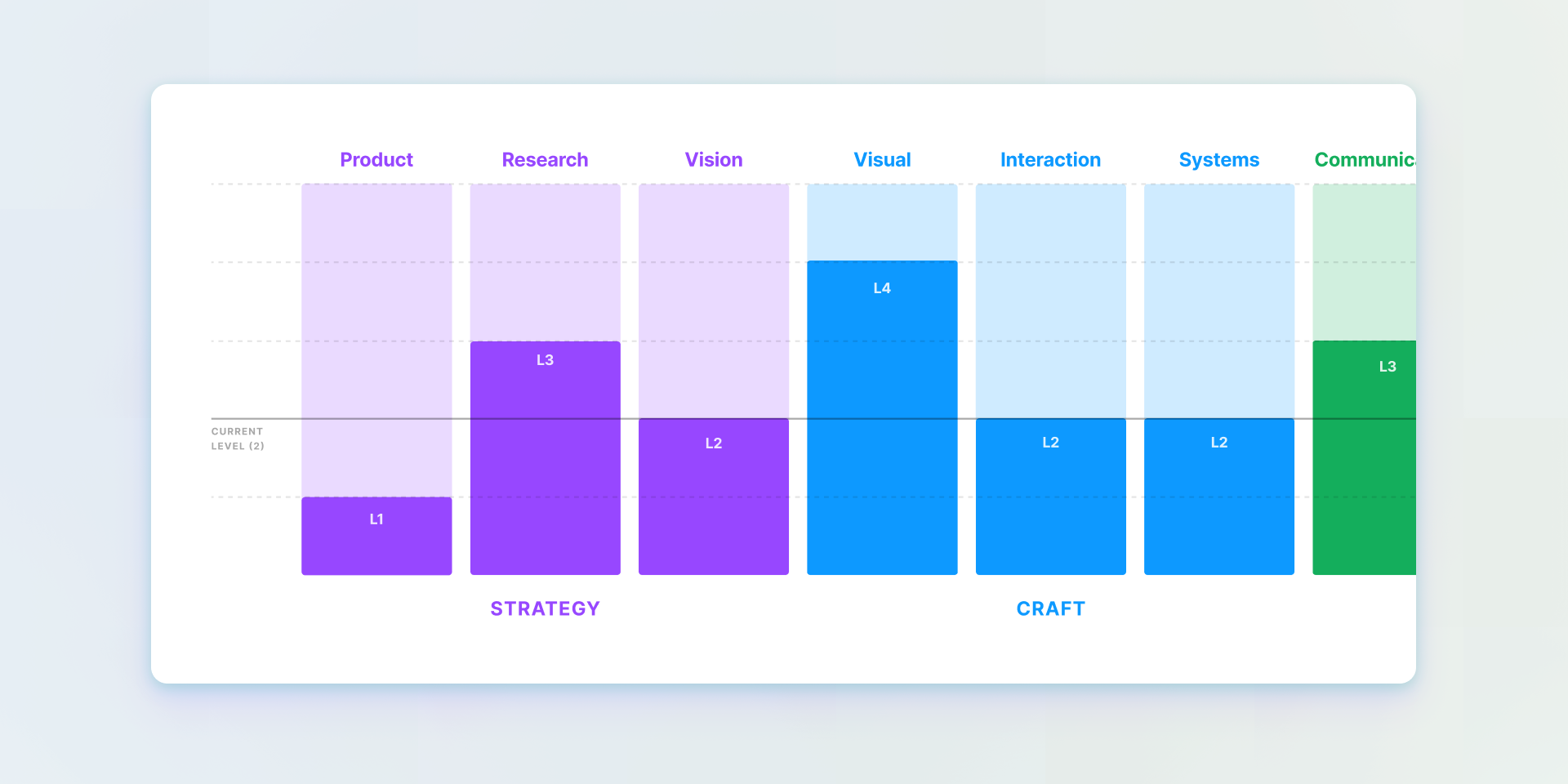How the Figma design team level set on career leveling | Figma Blog