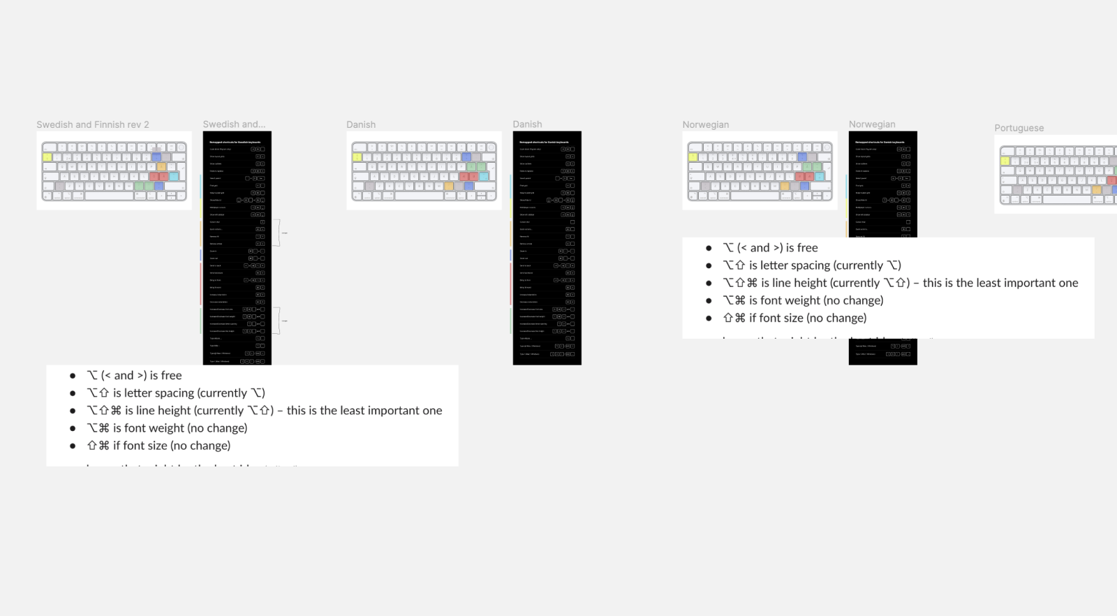 Behind The Scenes: International Keyboard Shortcuts | Figma Blog