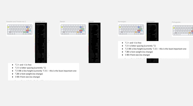 Figma screenshot showing keyboard mappings 