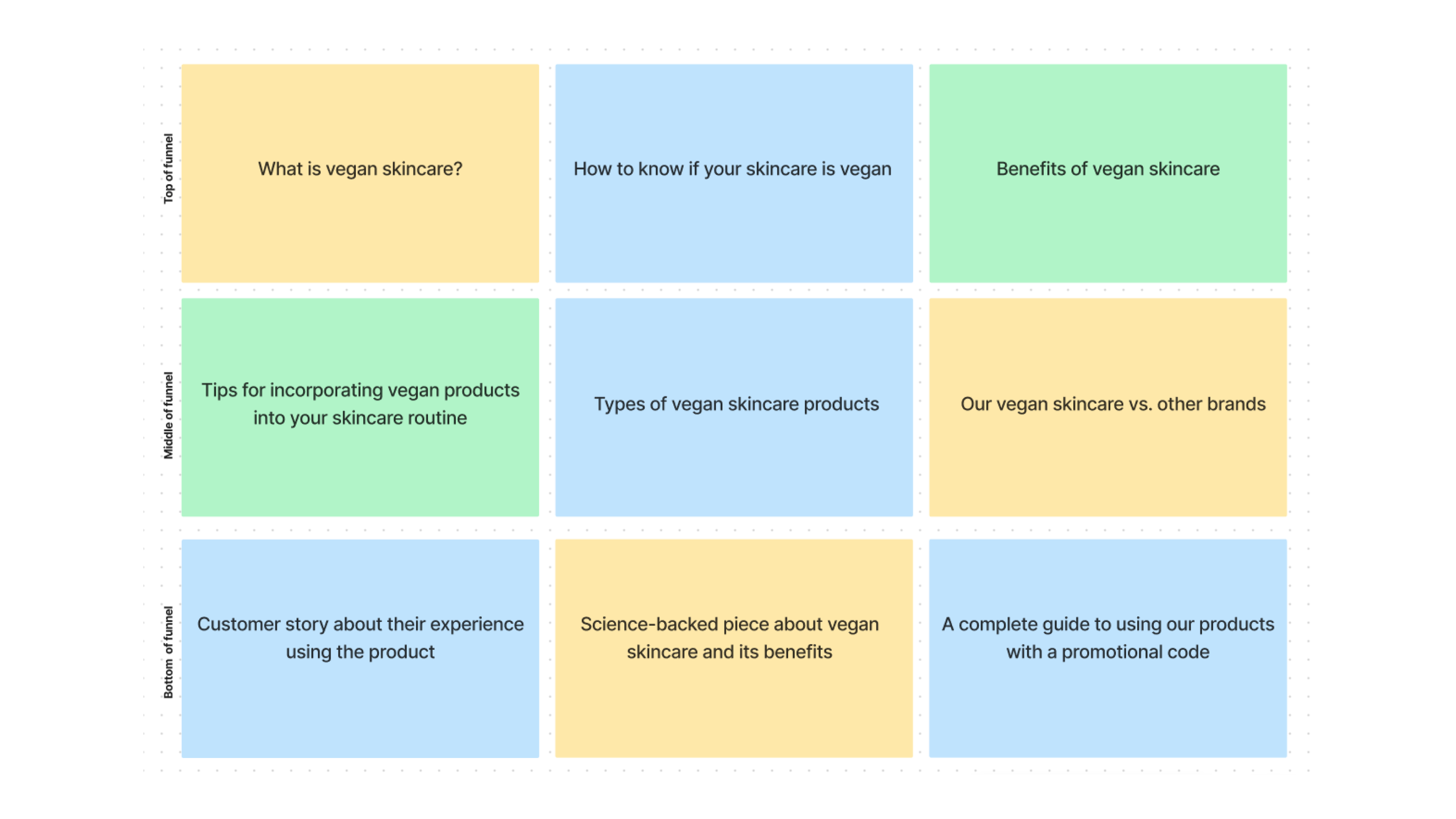 Content Plan Template | Free Example | FigJam