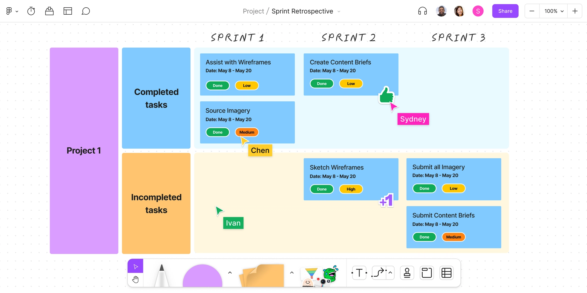 sprint retrospective template cover photo