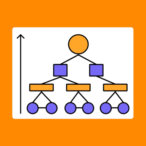 vertical tree diagram with an arrow pointing up on the left hand side