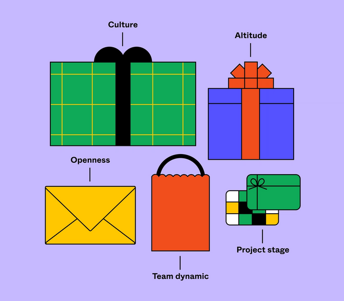 Gifts that say "culture," "altitude," "openness," "team dynamics," and "project stage"