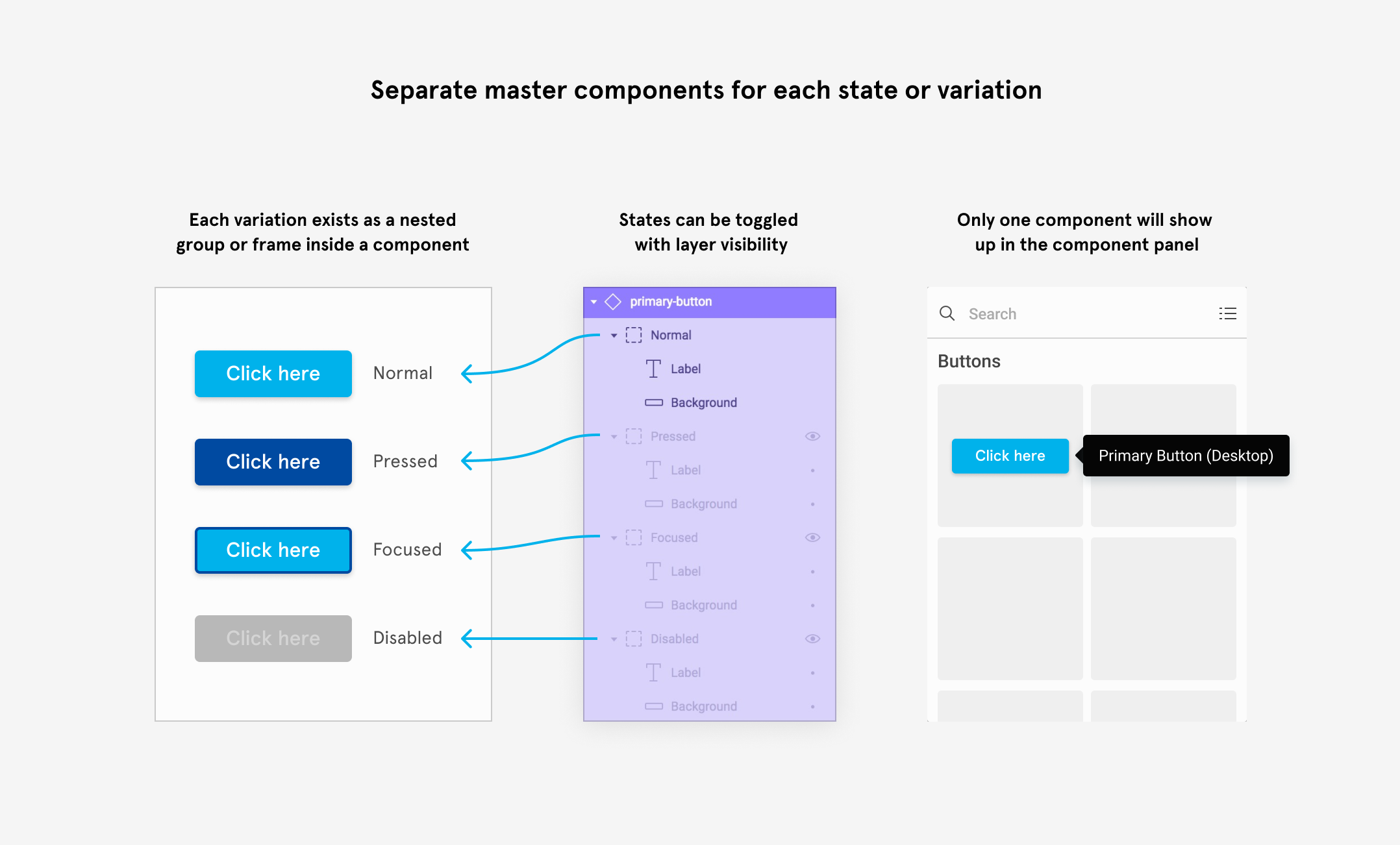 Better component. Styled-components пример. Design System components. Atomic Design System reference. Nested static class.