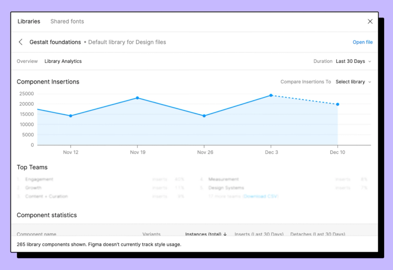 How Pinterest’s design systems team measures adoption | Figma Blog