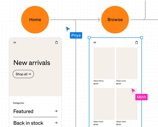 Meeting collaboration could be better with Miro and Figma's new whiteboard  features. - Protocol