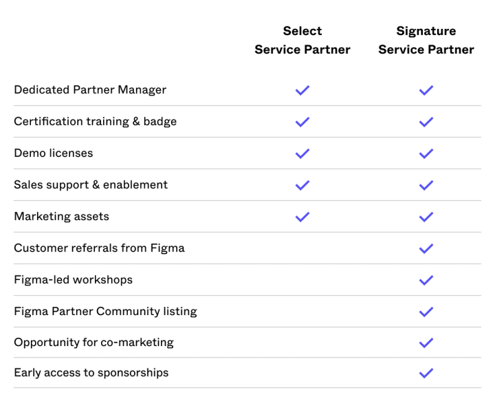 comparison chart between service partner types