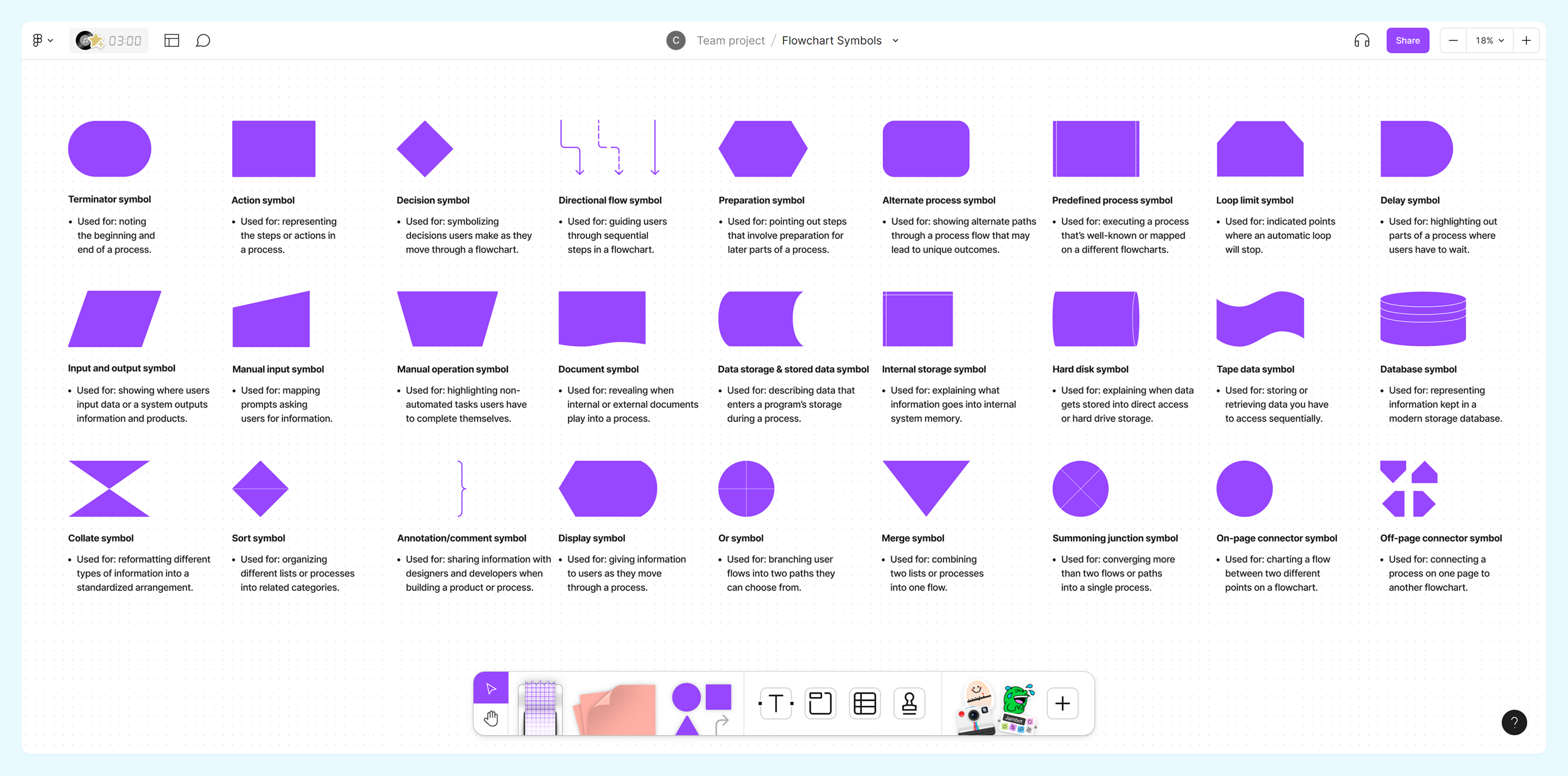 assignment in flowchart flowchart symbols template