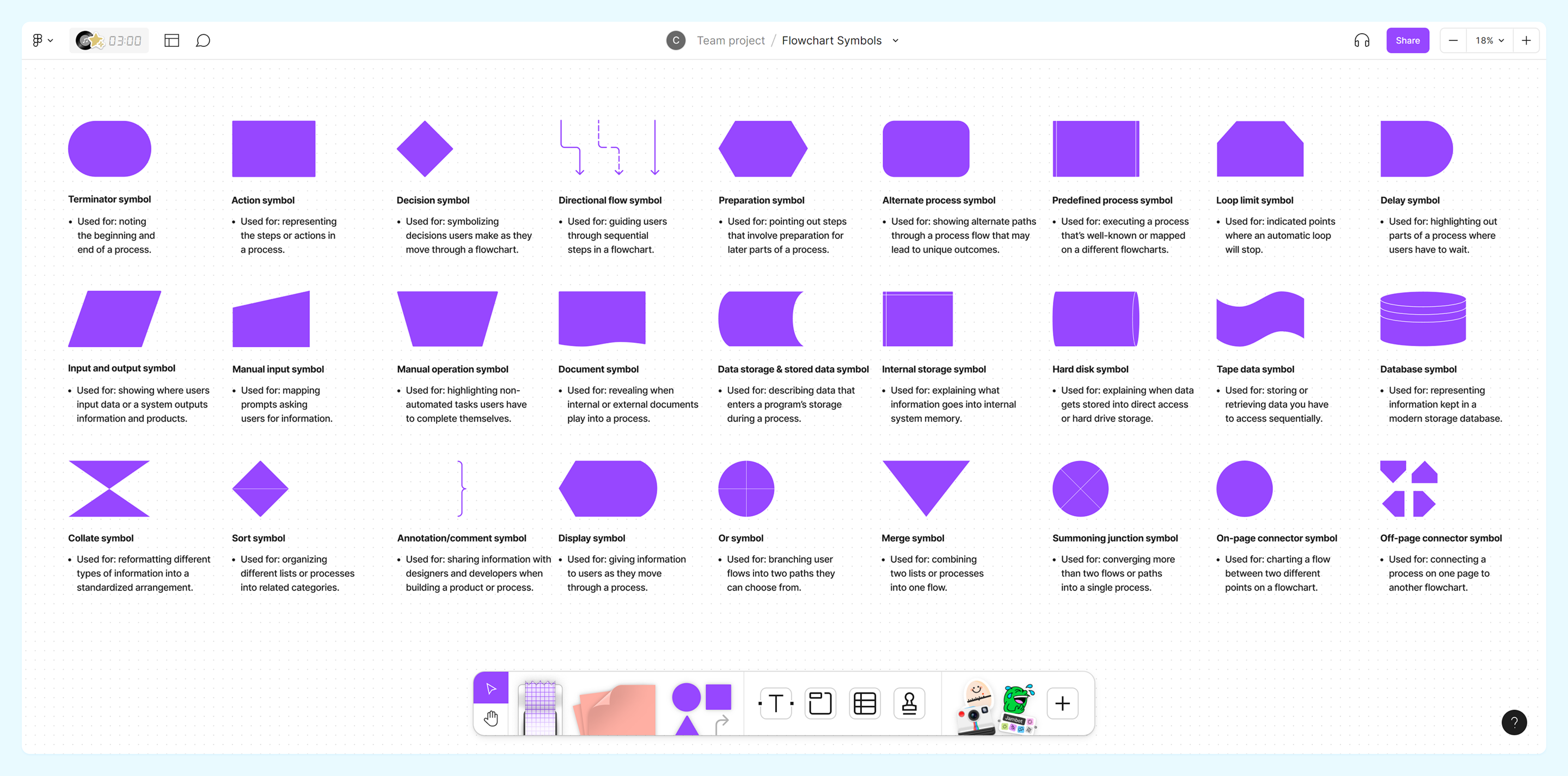 flowchart symbols template