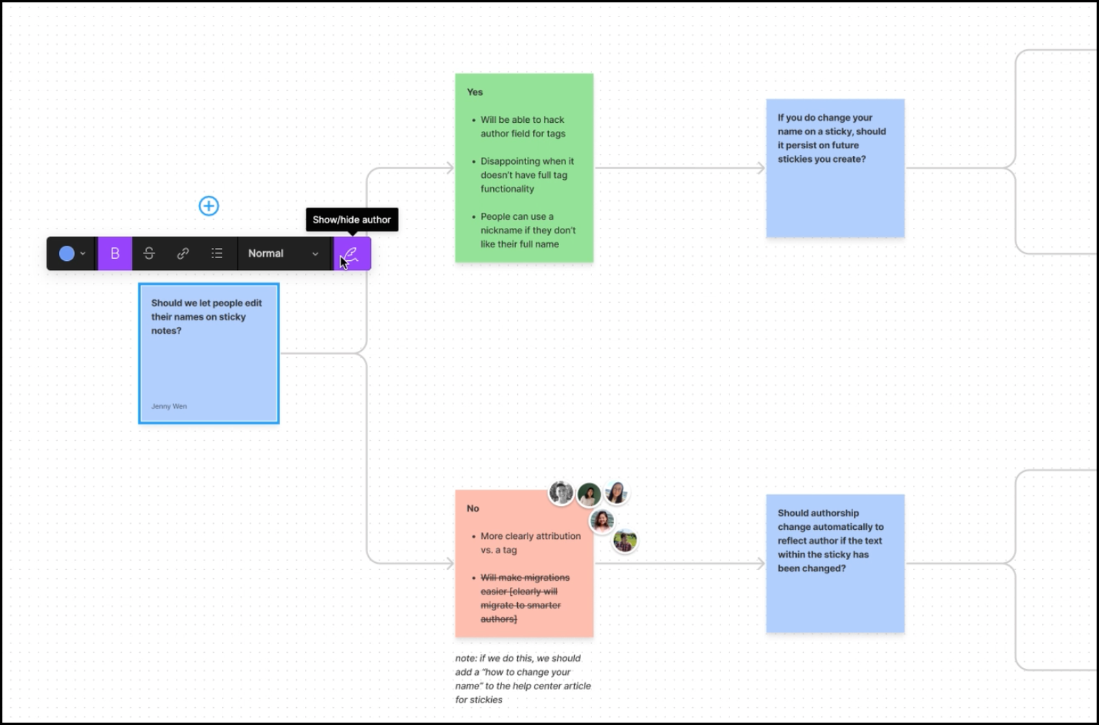 Inside Figma: Building A More Collaborative Design Process | Figma Blog