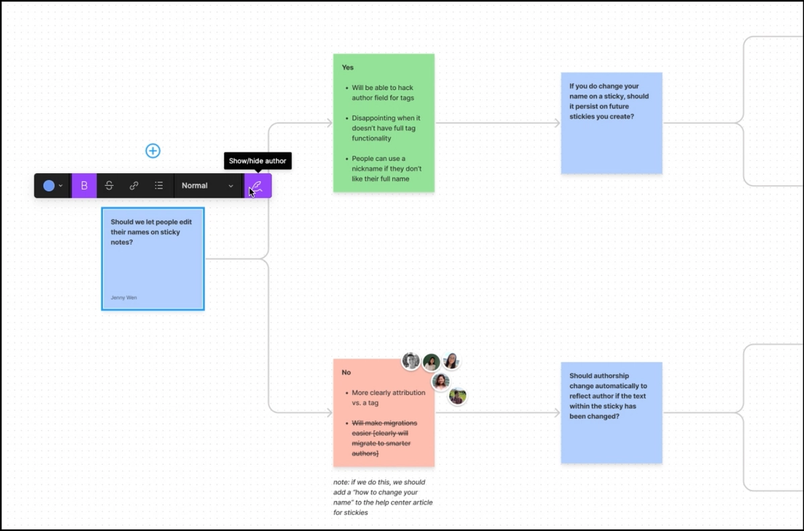 Inside Figma: building a more collaborative design process | Figma Blog