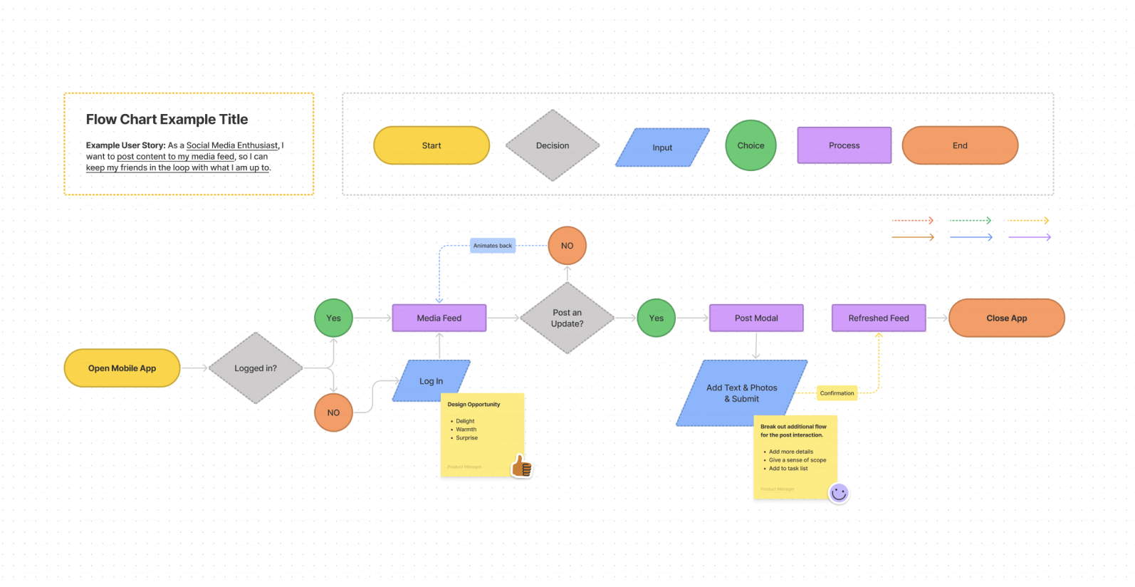 How To Use FigJam For Diagramming (Video) | Figma