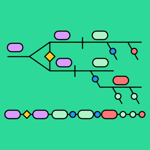 Sentence Diagram Generator Free Template FigJam Sentence diagram generator free template figjam