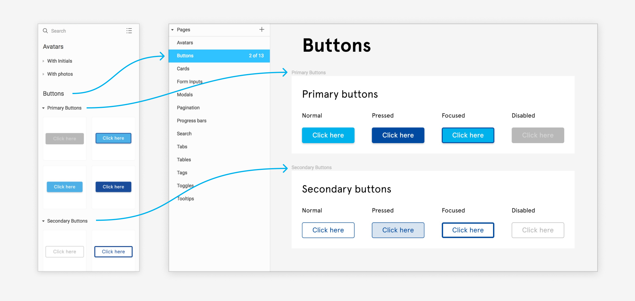 Components, Styles, And Shared Library Best Practices