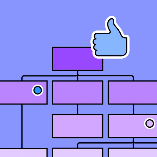 Functional Decomposition Diagram | Free Template | FigJam