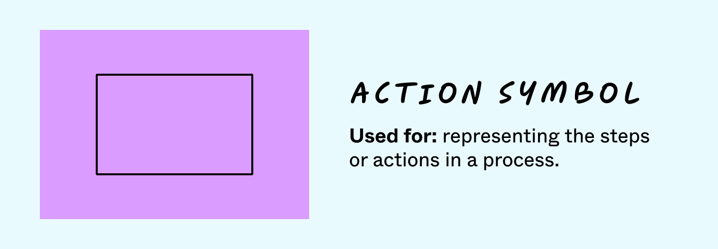 action symbol