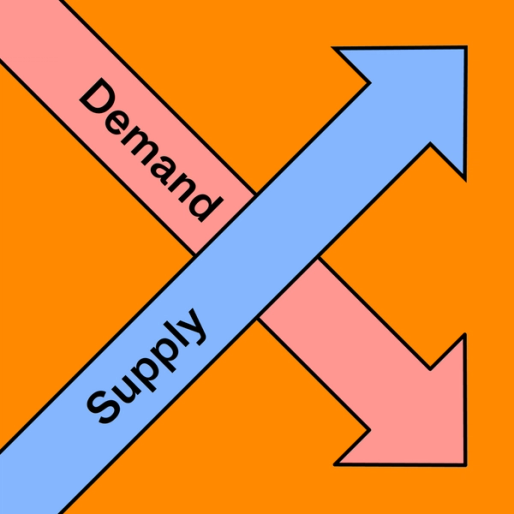 Supply and Demand Graph Free Template FigJam