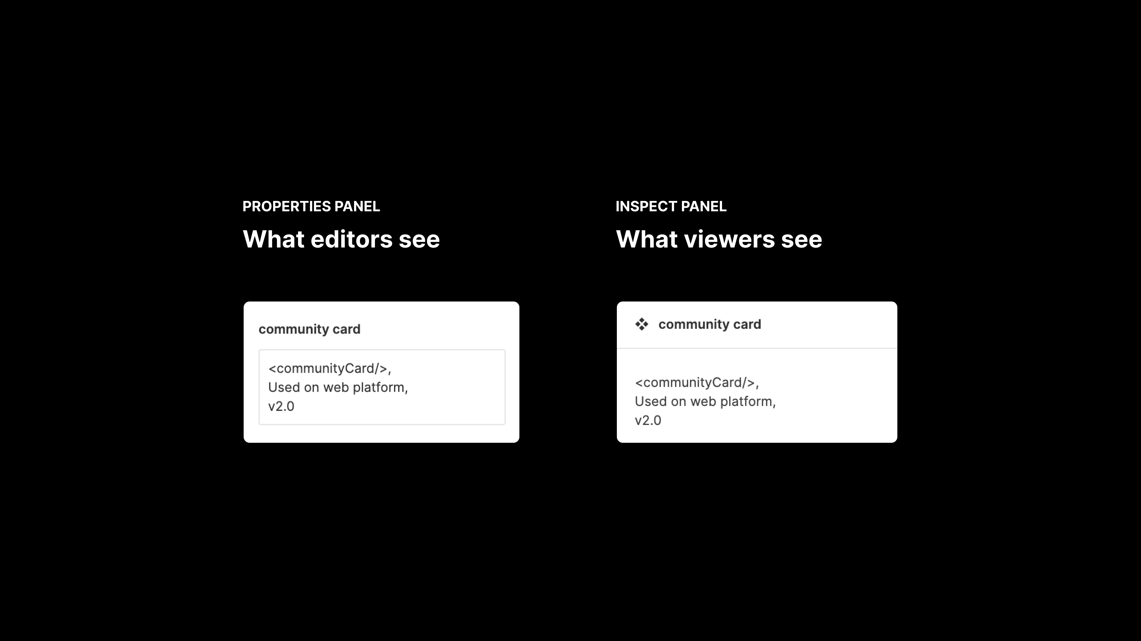 A screenshot of the Figma properties panel on the left, and the Figma inspect panel on the right. The title of the inspect panel section is "What editors see," and the inspect panel is "What viewers see."