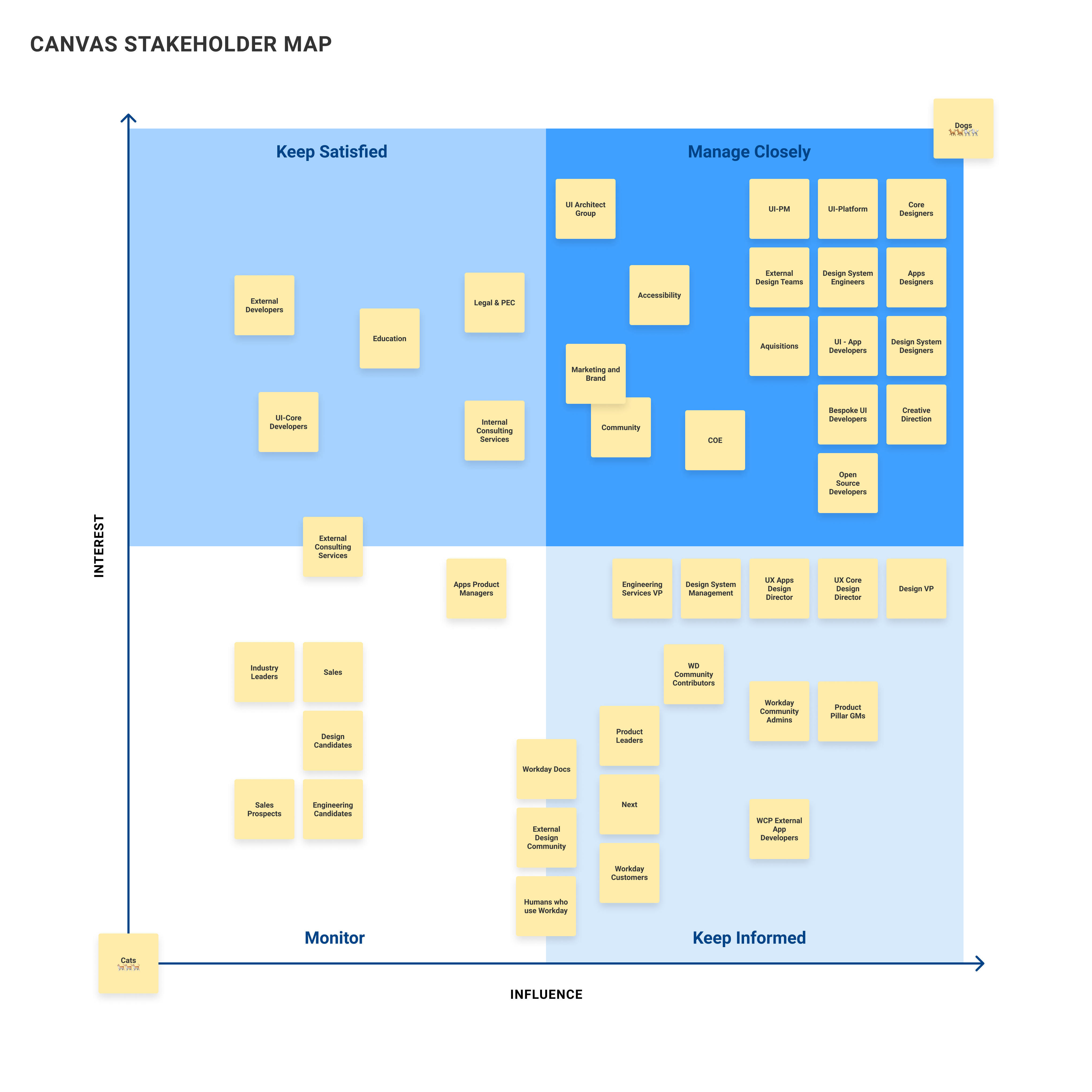 Activity mapping. Stakeholder Map. Stakeholder Map Template. Cobra Gold exercise Map.