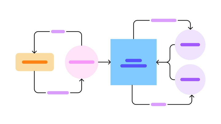 Data Flow Diagram Example | Free Template | FigJam