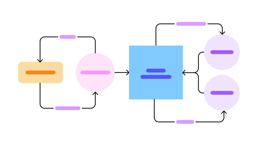 Data Flow Diagram Example | Free Template | FigJam