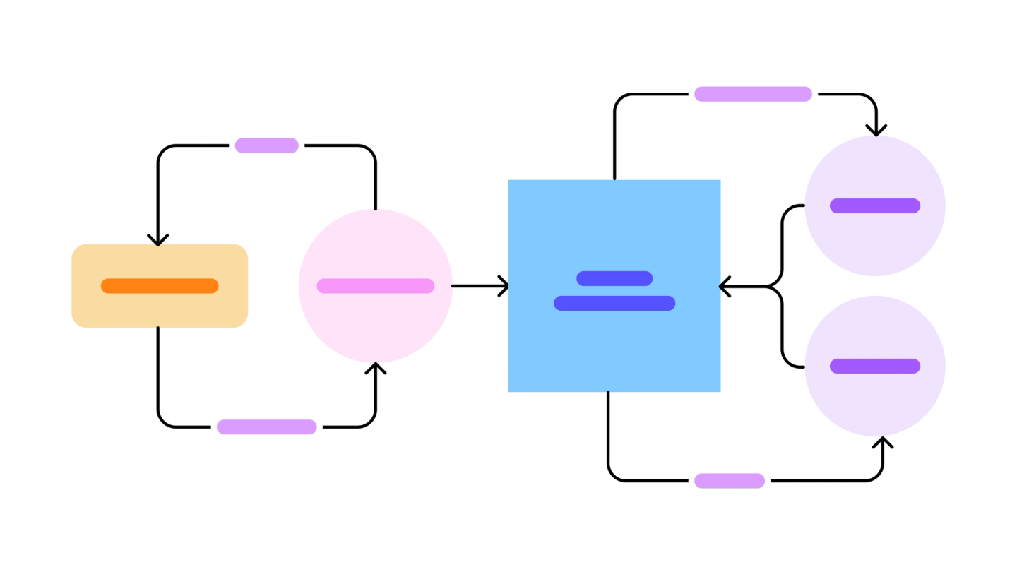 Data Flow Diagram Example | Free Template | FigJam