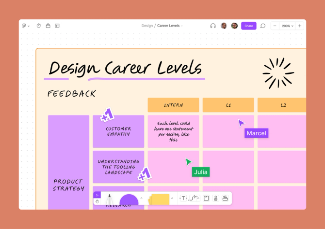 FigJam screenshot showing feedback on Design Career Levels with various stickies