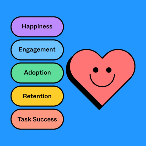 a heart with a smile face and five pill shapes with the labels happiness, engagement, adoption, retention, and task success