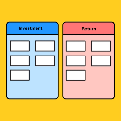 an ROI diagram with a Investment section and a Return section
